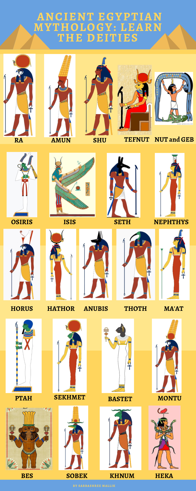 Top 100 Ancient Egyptian Gods And Goddesses Names & Facts - Ancient  Egyptian Deities
